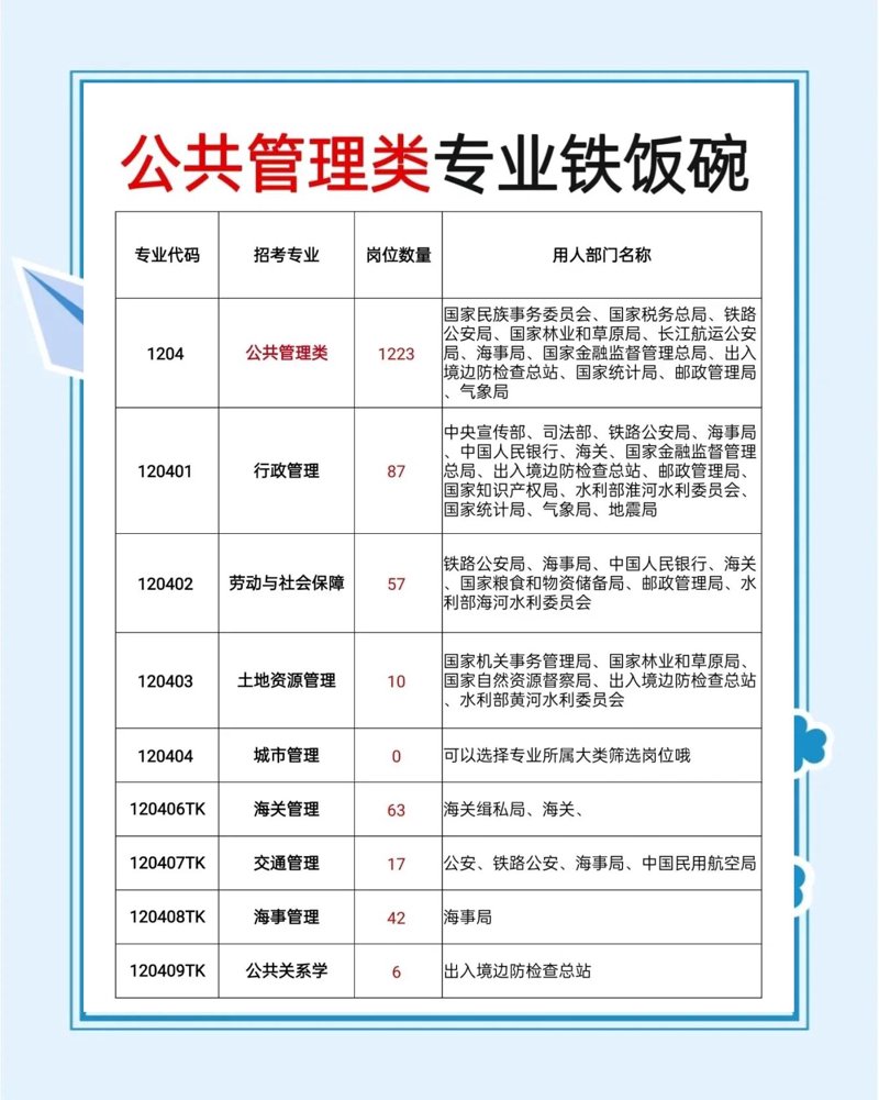 加工零部件